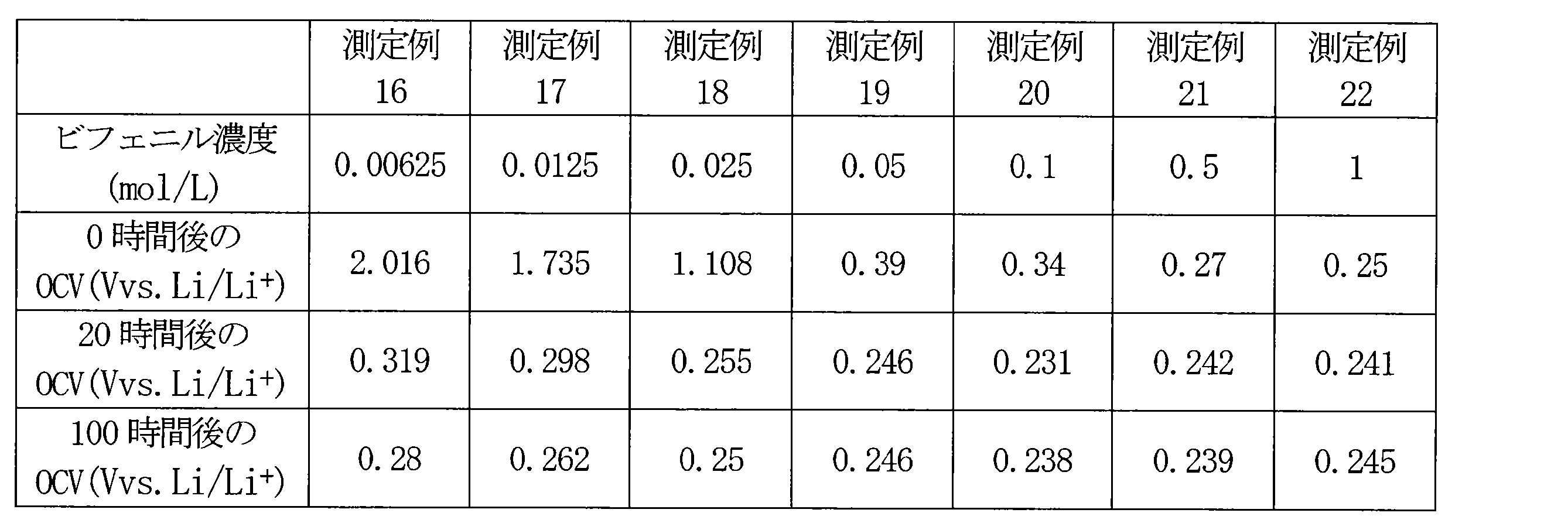 Figure JPOXMLDOC01-appb-T000005