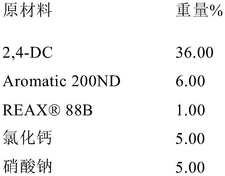 Figure GDA0003414807900000602