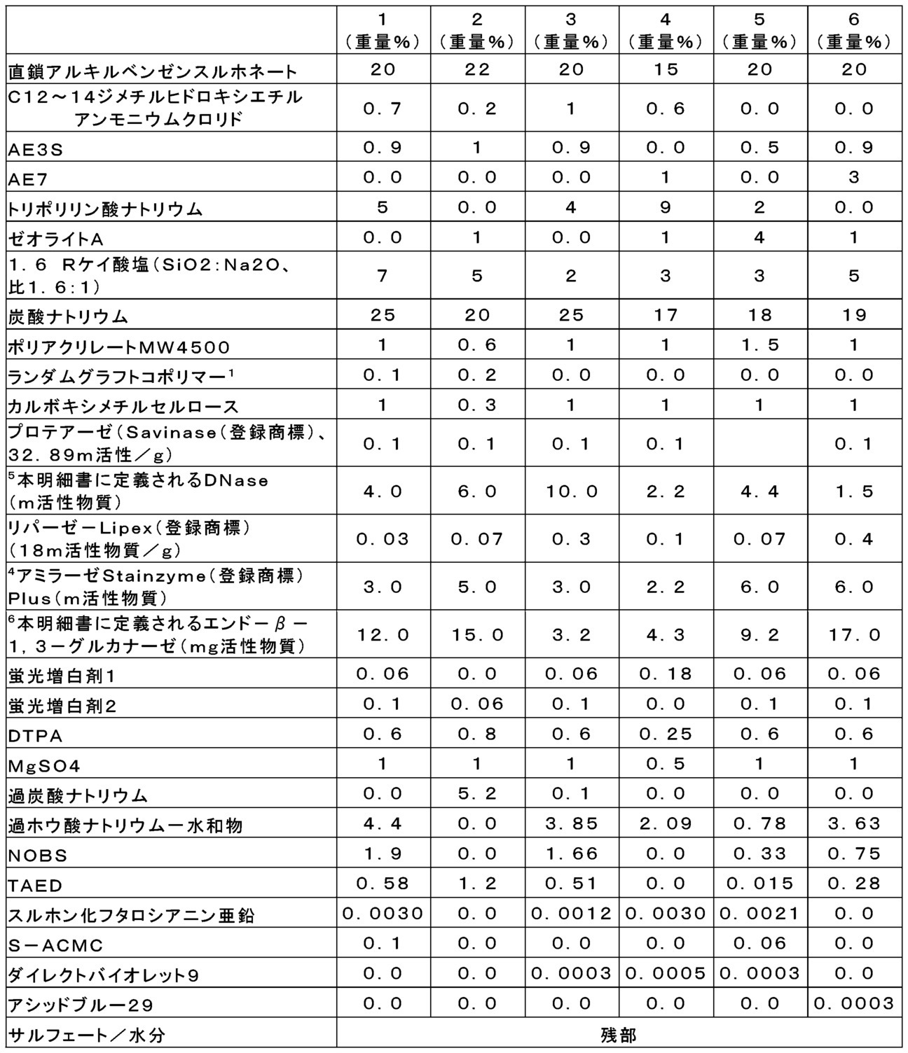 Figure 0007275297000009