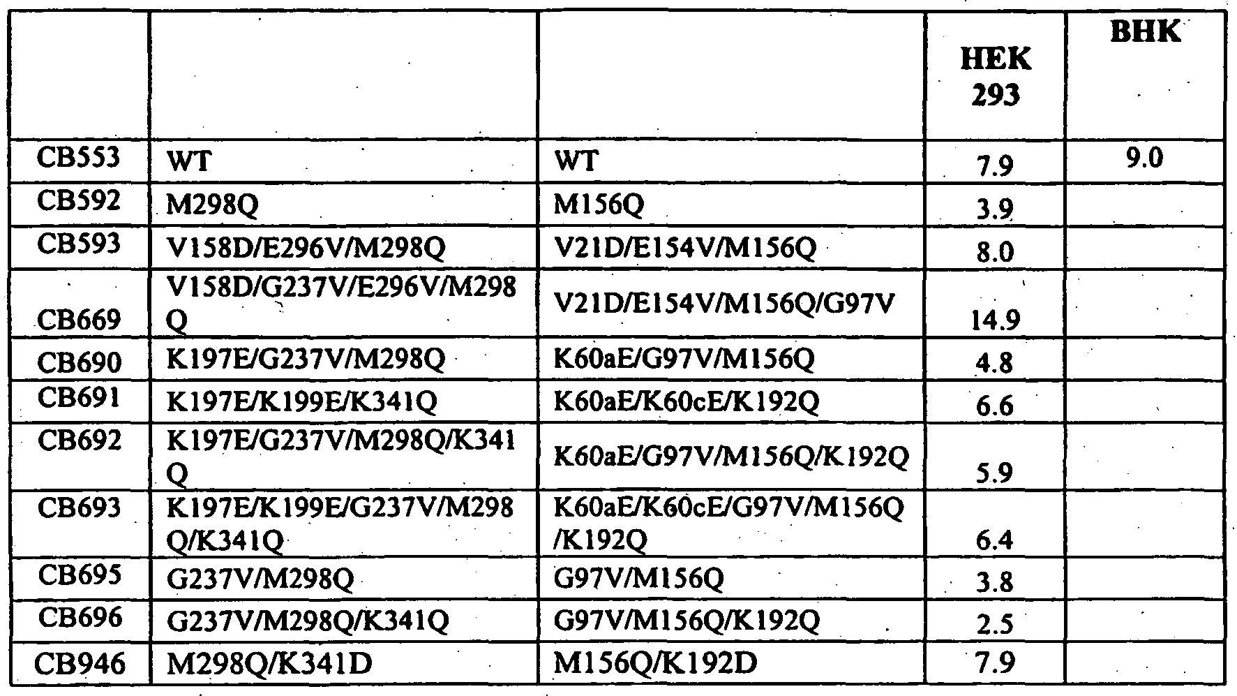Figure imgf000226_0001