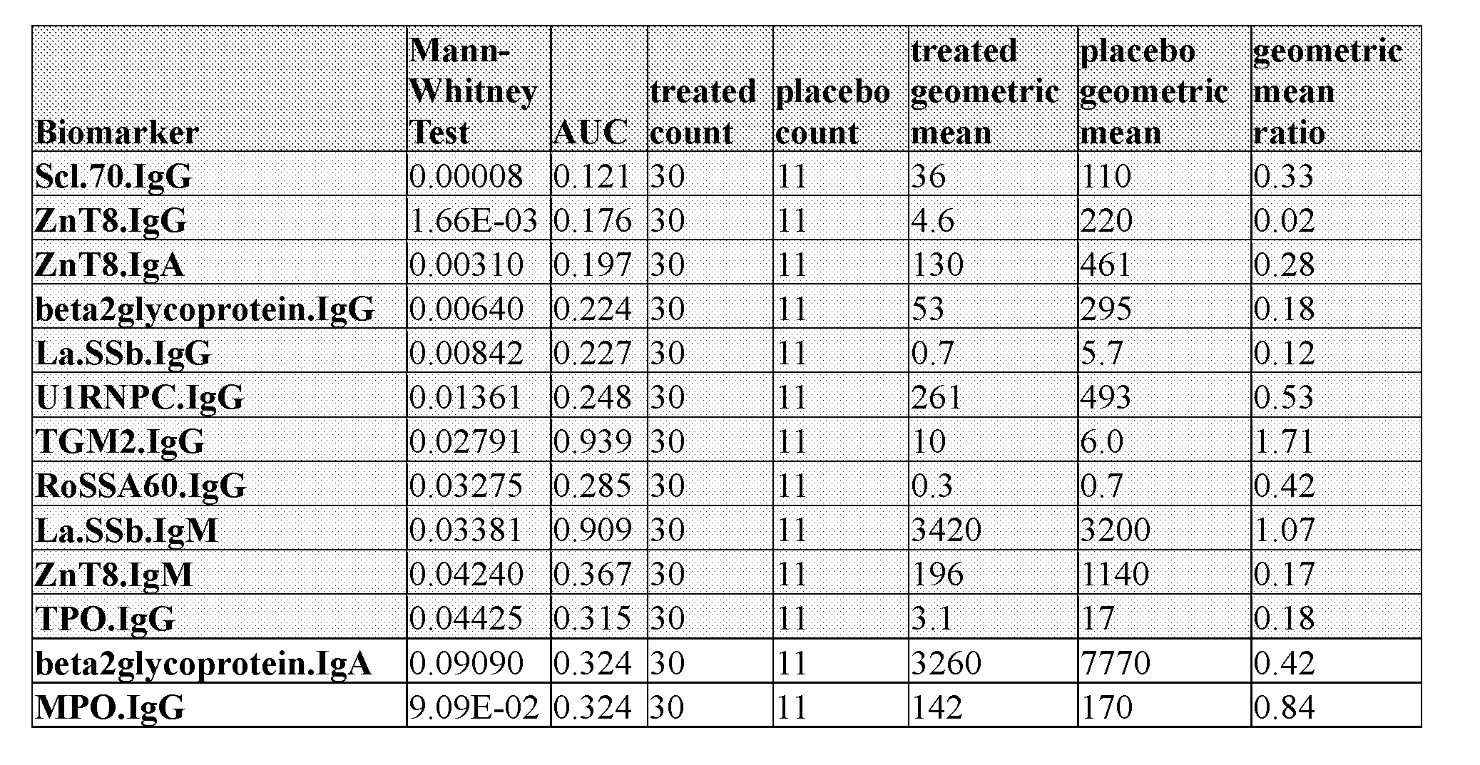 Figure imgf000110_0002
