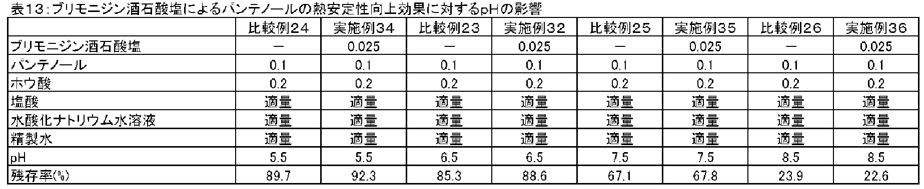 Figure JPOXMLDOC01-appb-T000018