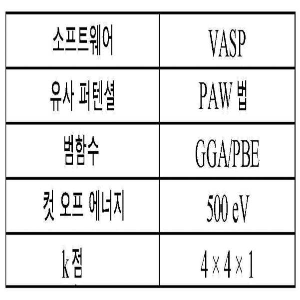 Figure 112016069543705-pct00005