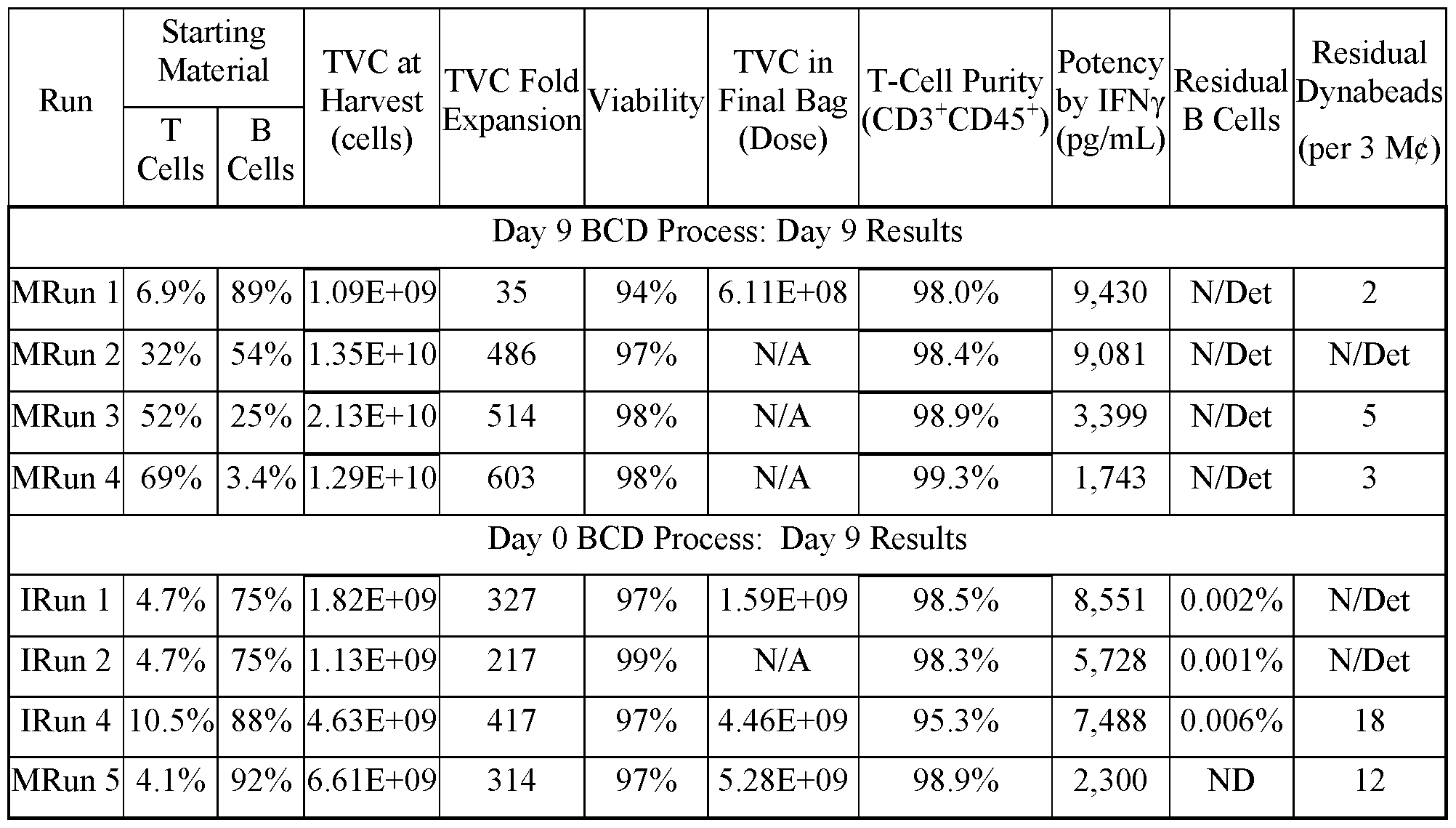 Figure imgf000150_0001