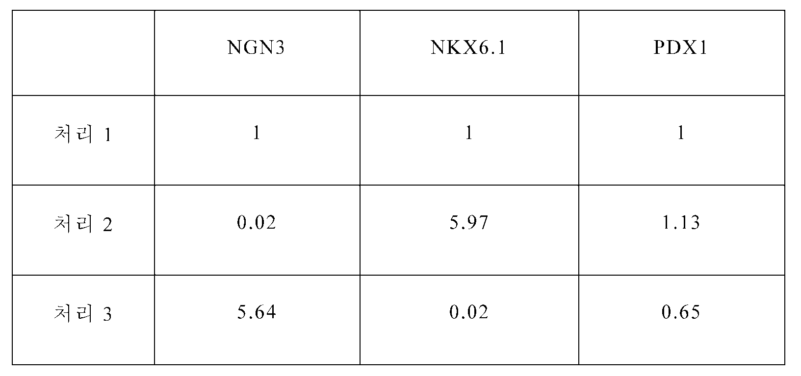 Figure 112012011391585-pct00001