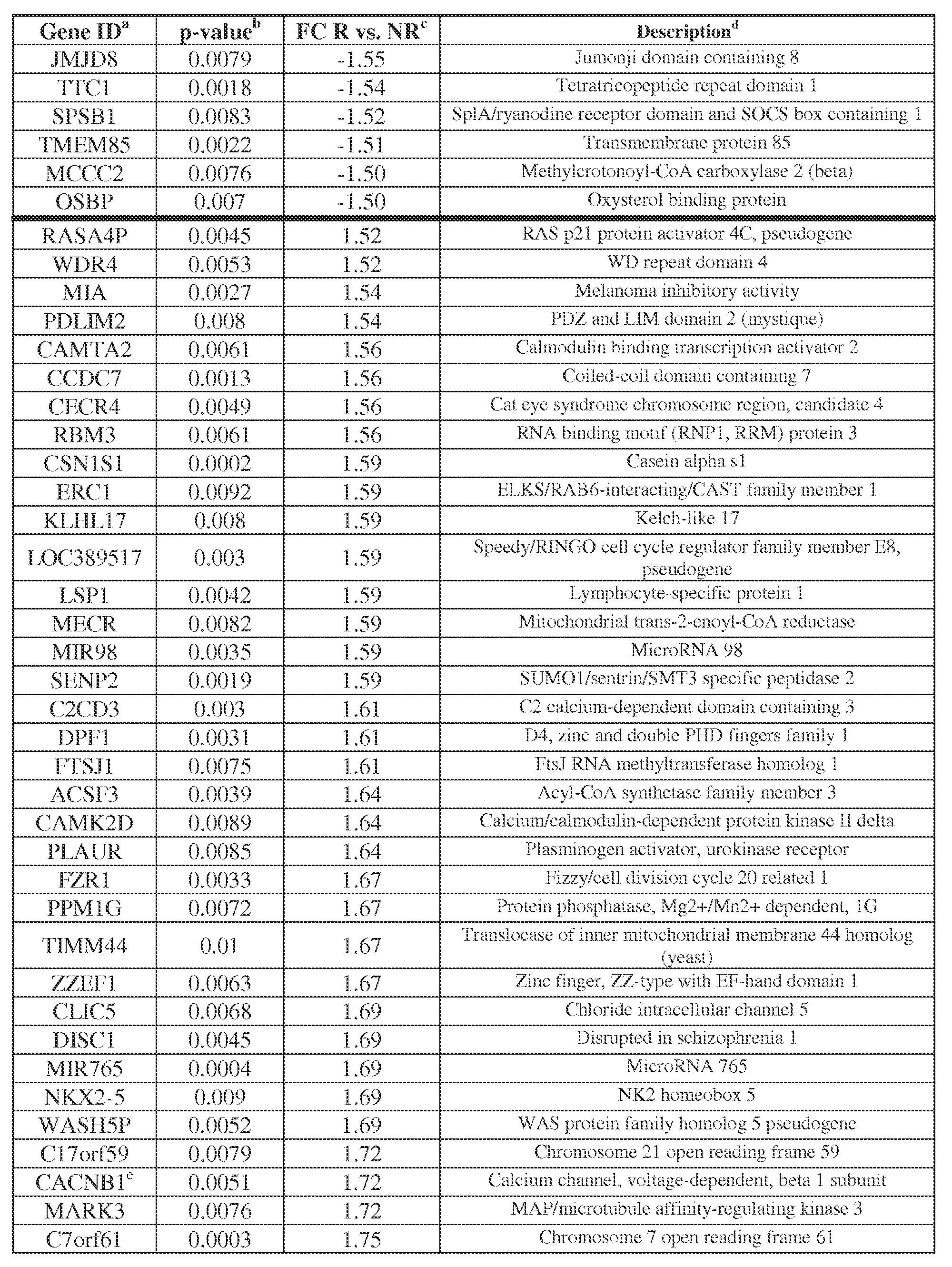 Figure imgf000045_0001