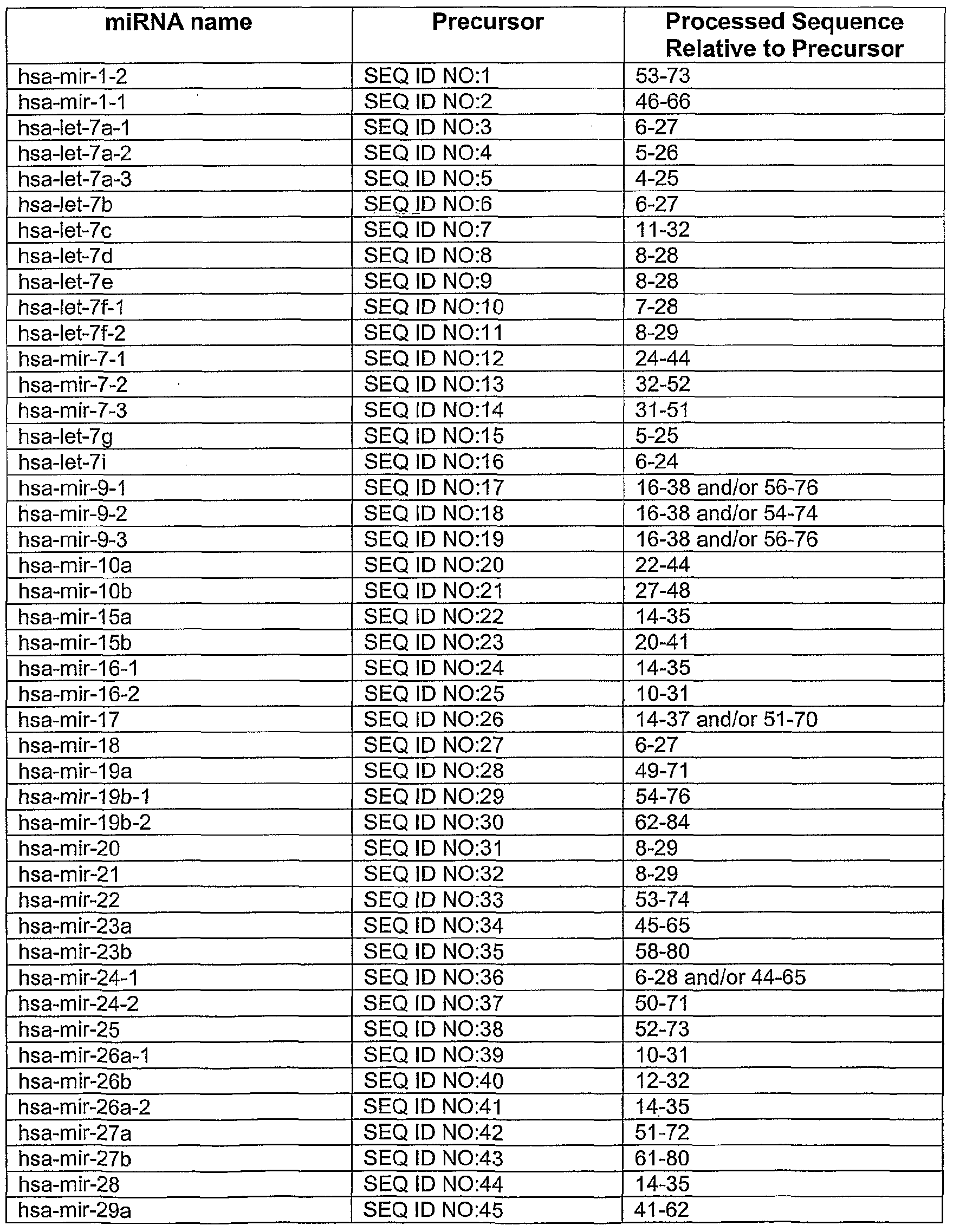 Figure imgf000034_0001