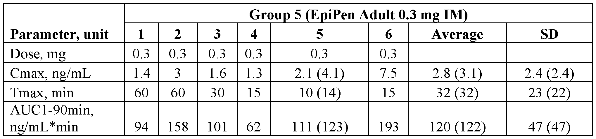 Figure imgf000163_0002