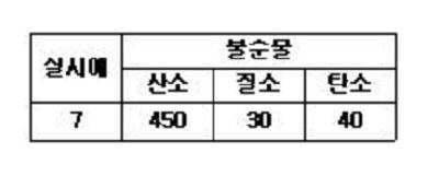 Figure 112008083056161-pct00006