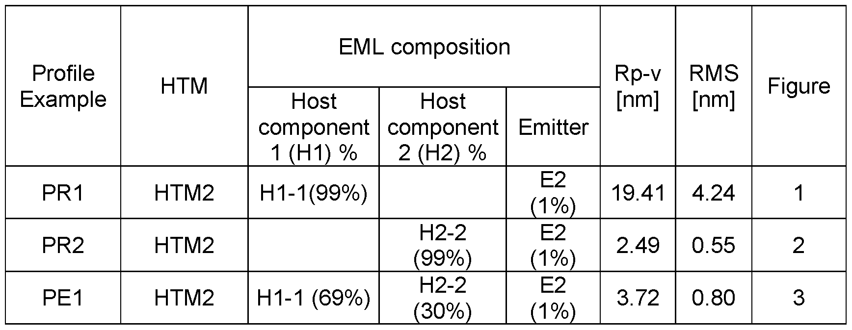 Figure imgf000147_0001