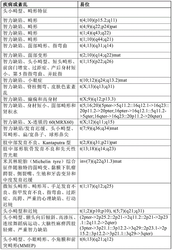 Figure BDA0001011821740000801