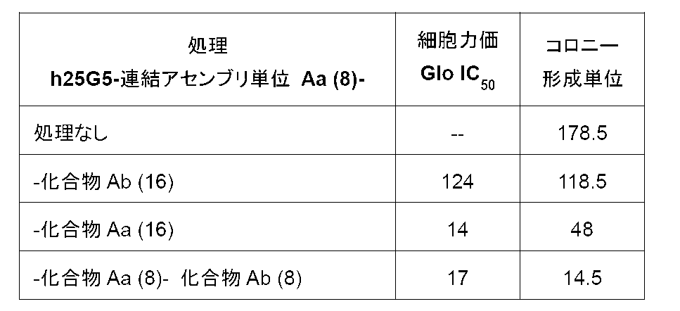 Figure 0007244987000064