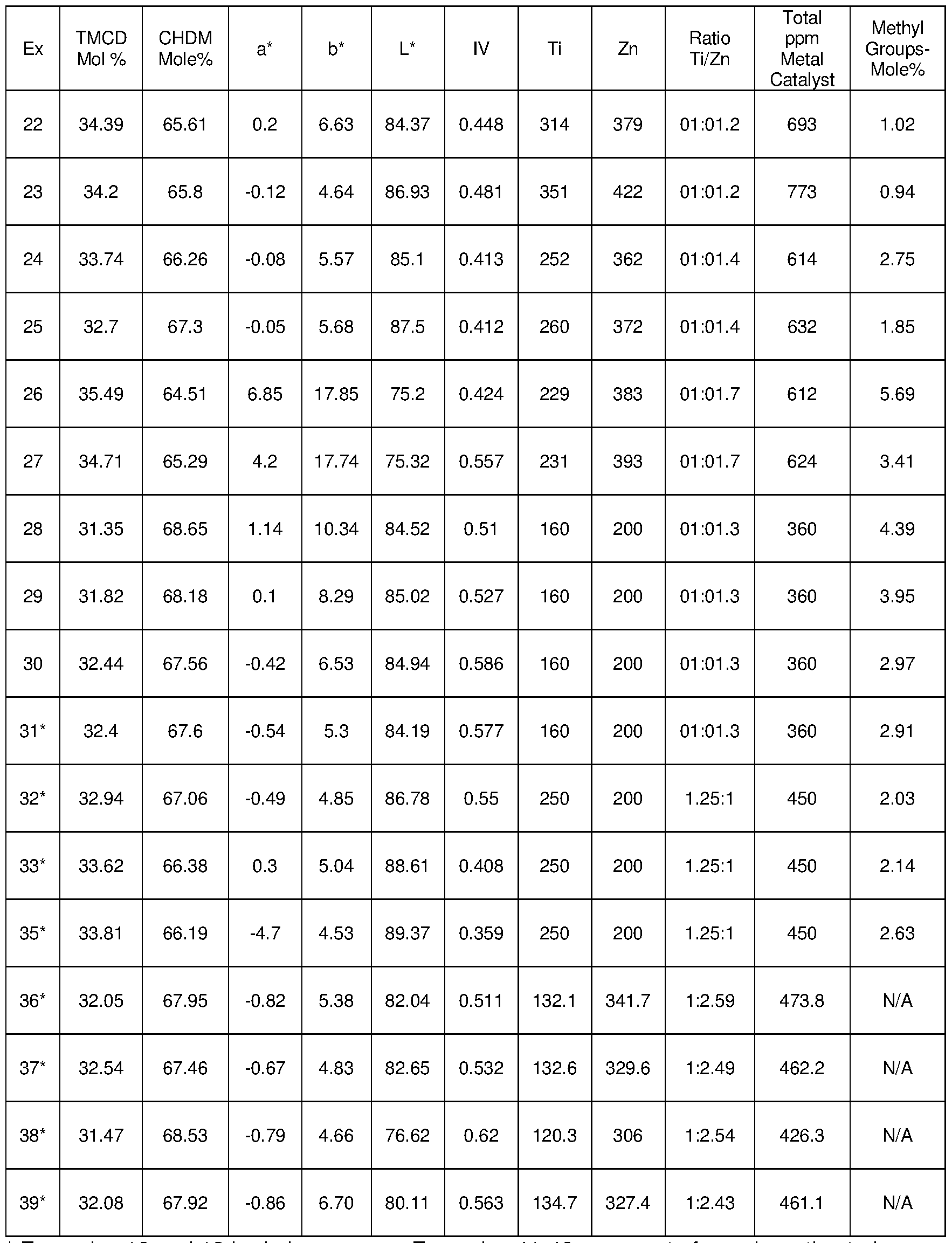 Figure imgf000068_0001