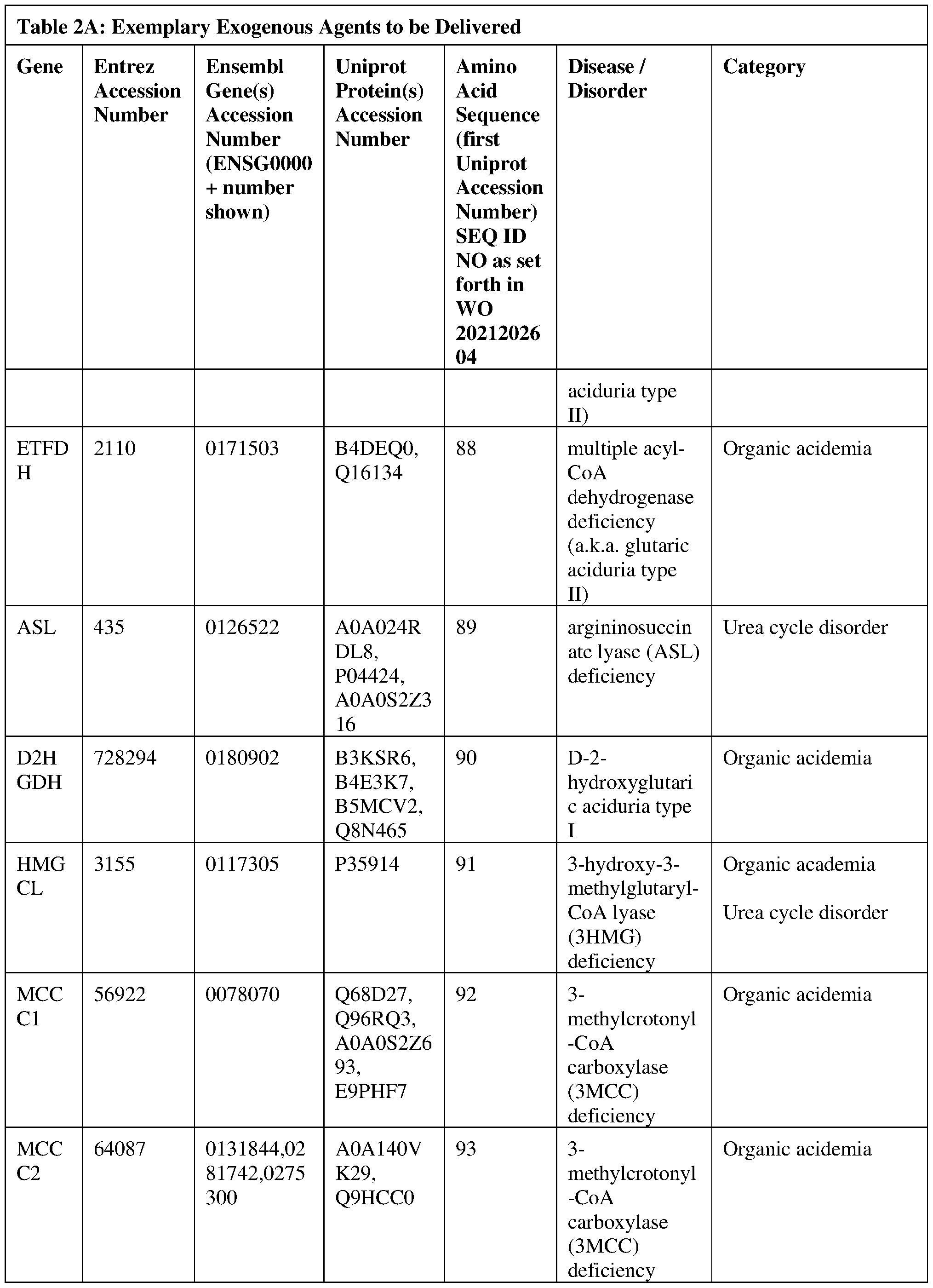 Figure imgf000108_0001