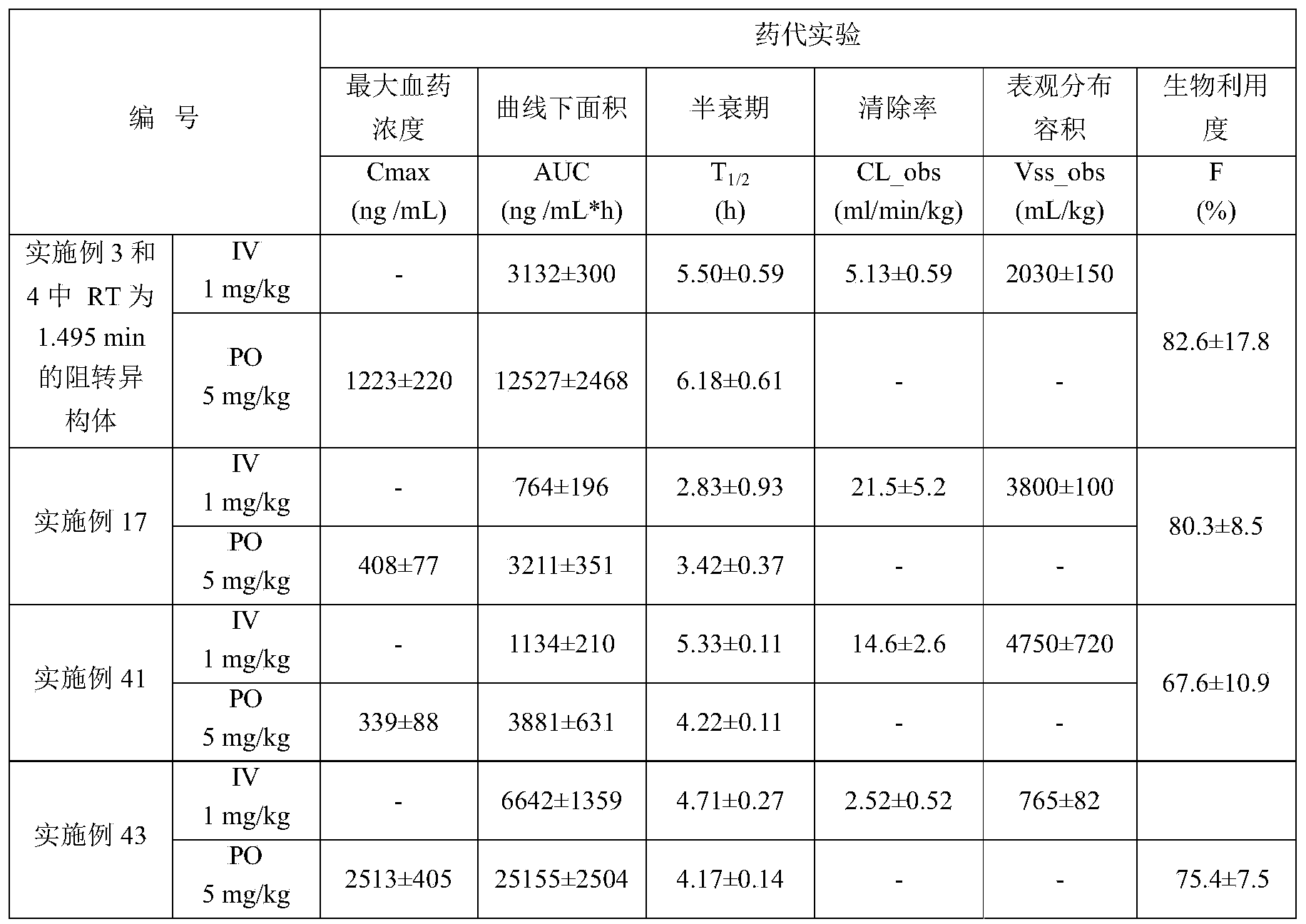 Figure PCTCN2019121844-appb-000097