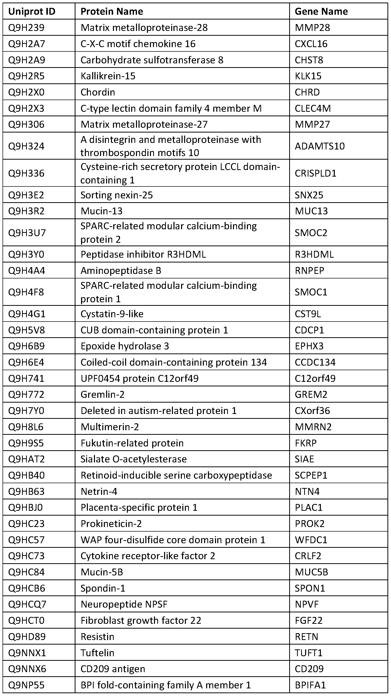 Figure imgf000307_0001