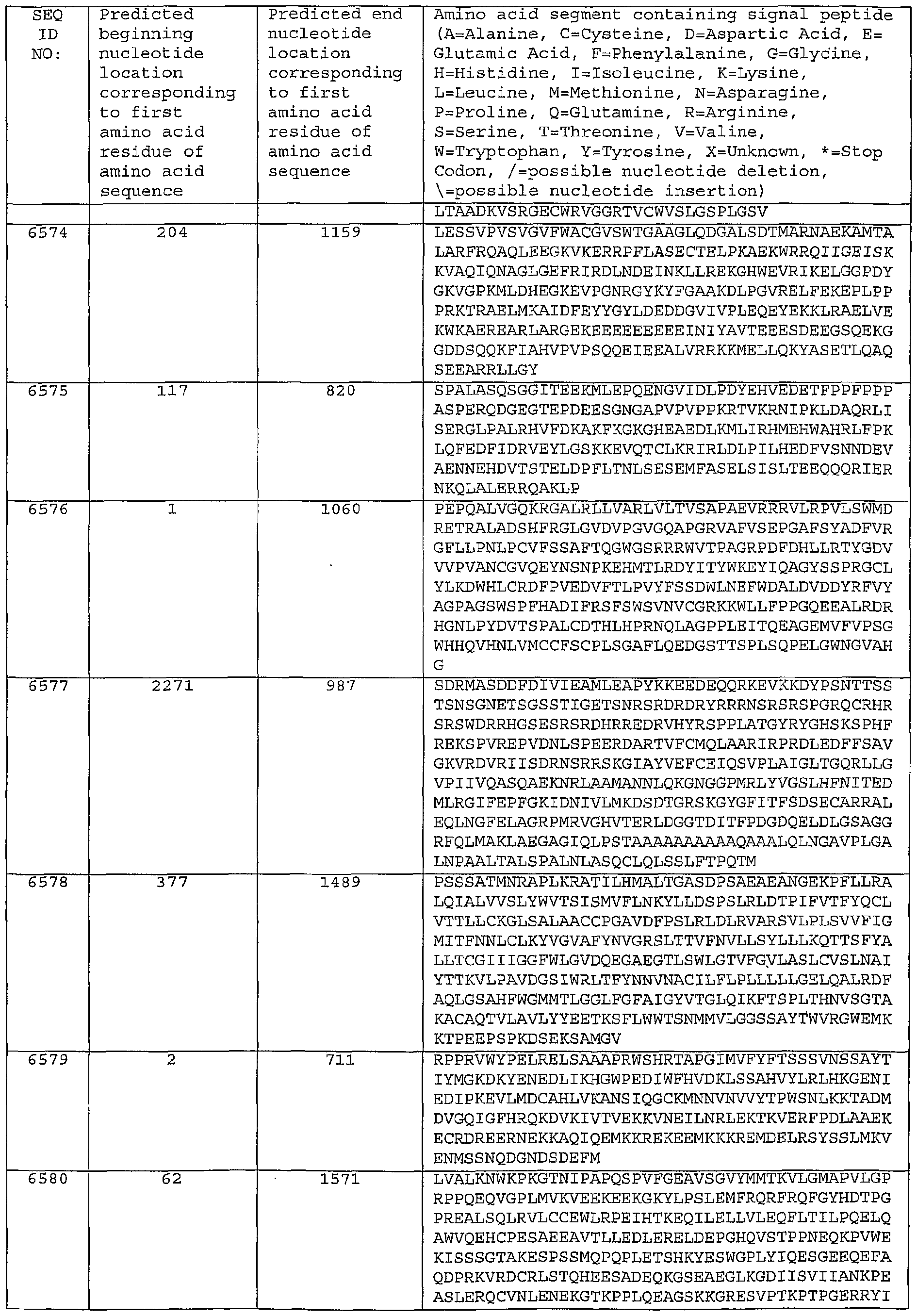 Figure imgf000527_0001