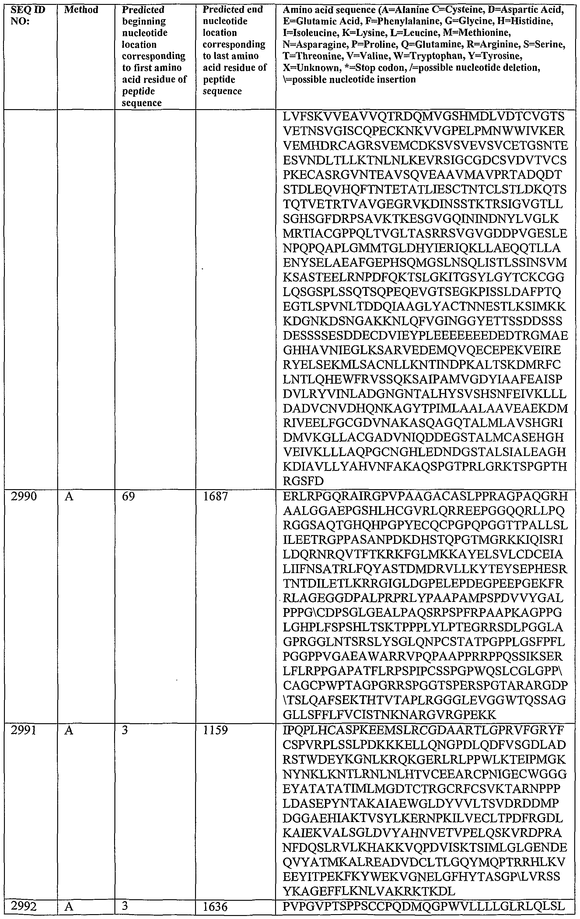 Figure imgf000226_0001