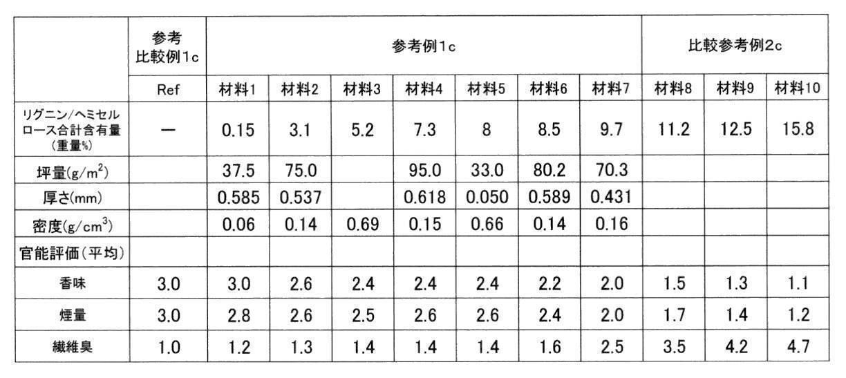 Figure JPOXMLDOC01-appb-T000010