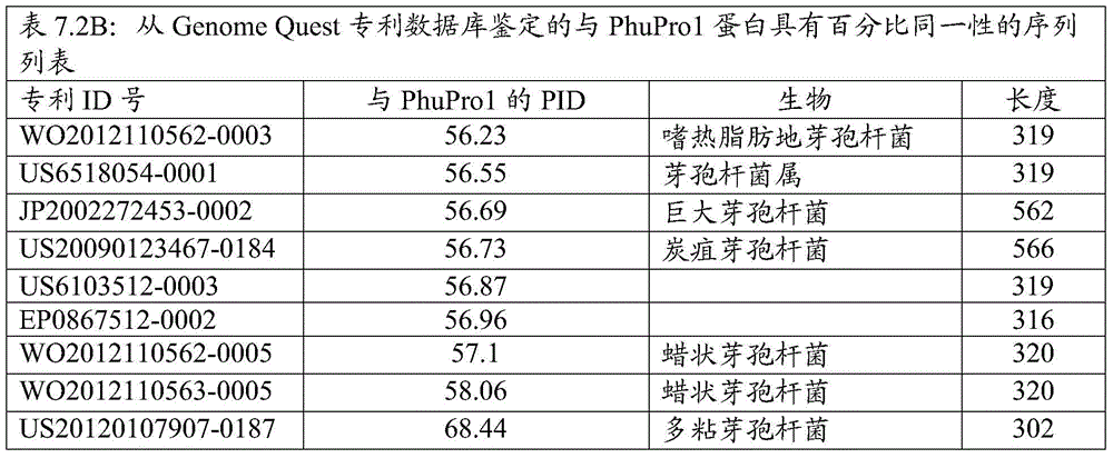 Figure BDA0000916970520001272