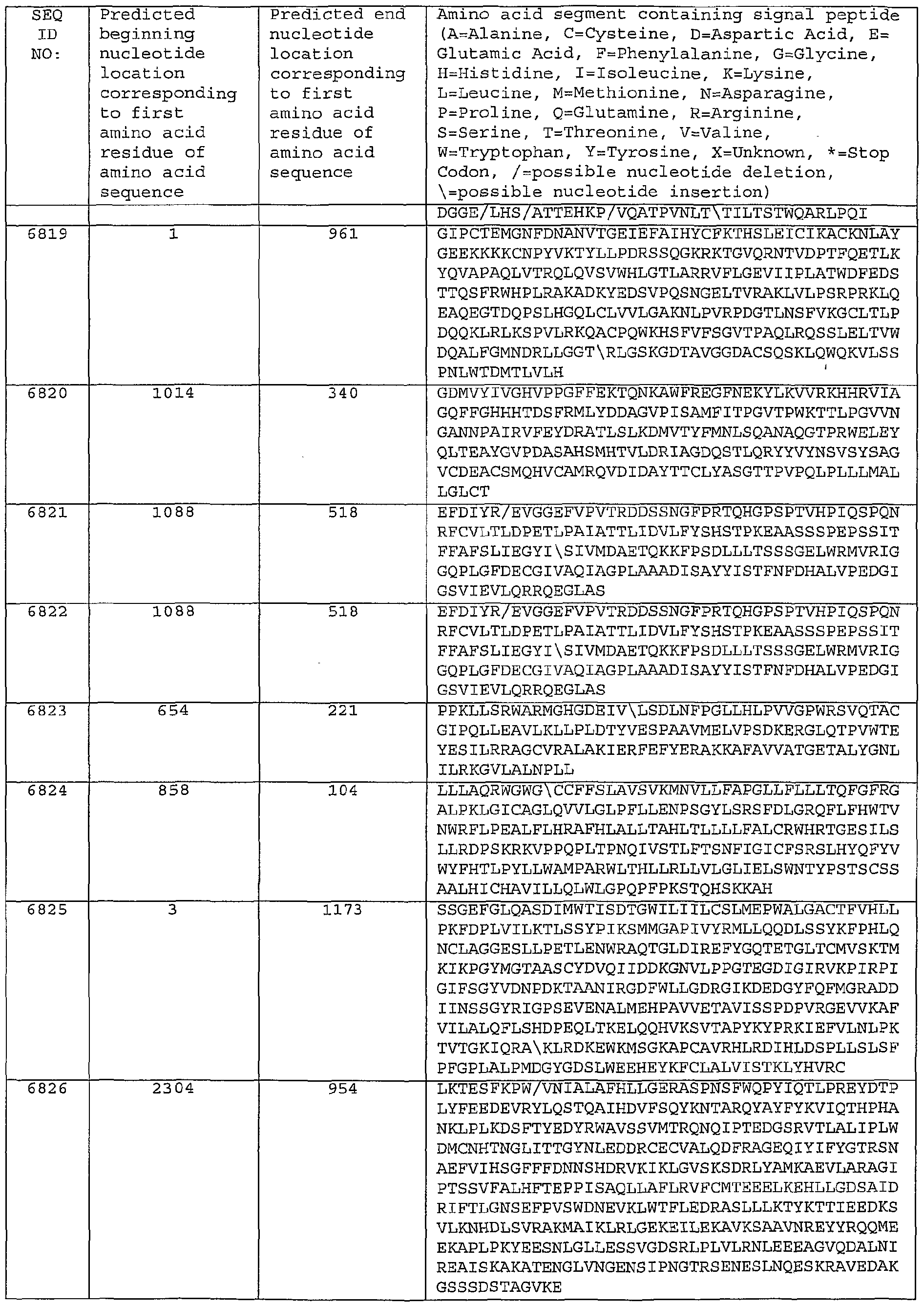 Figure imgf000560_0001