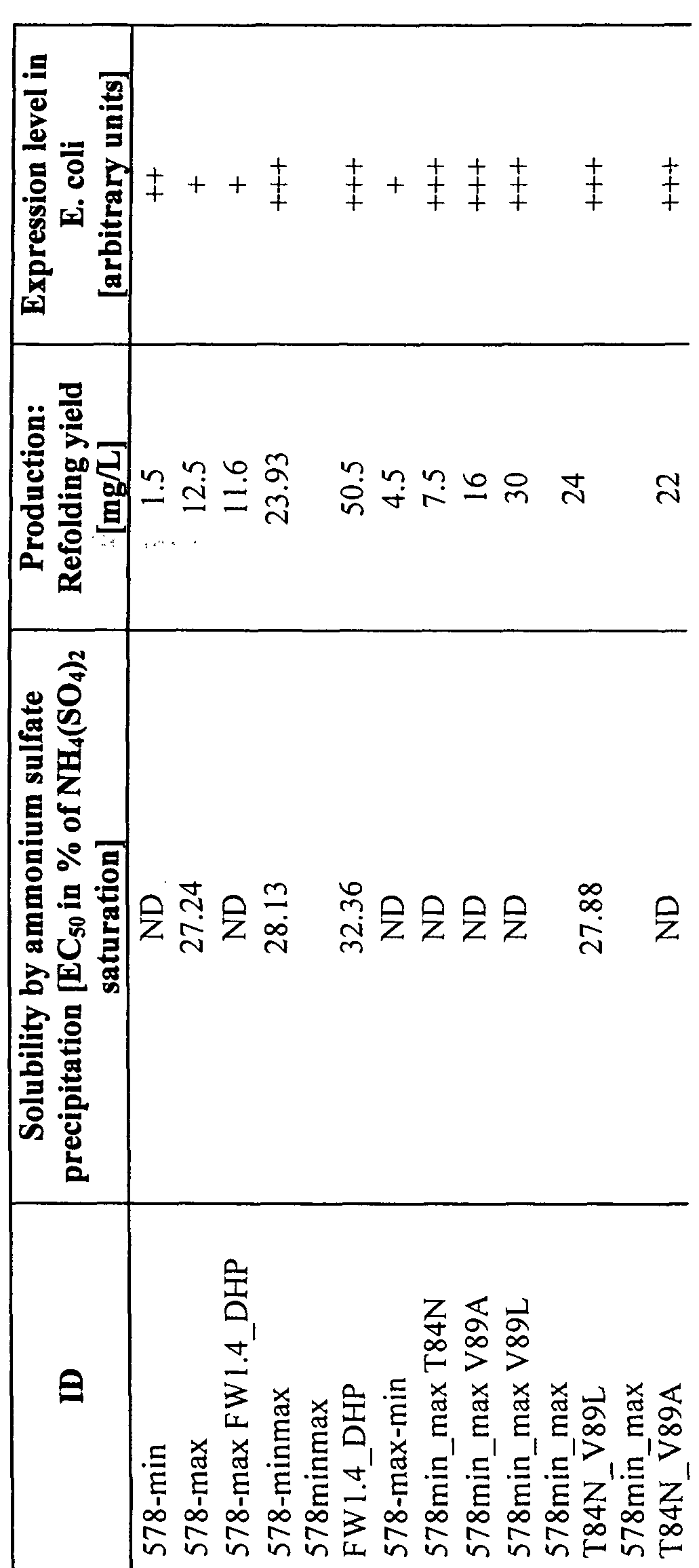 Figure imgf000074_0002