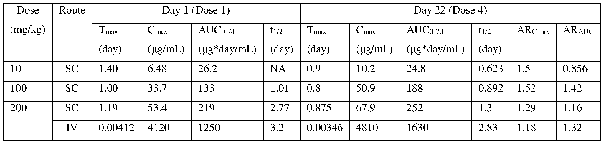 Figure imgf000210_0001