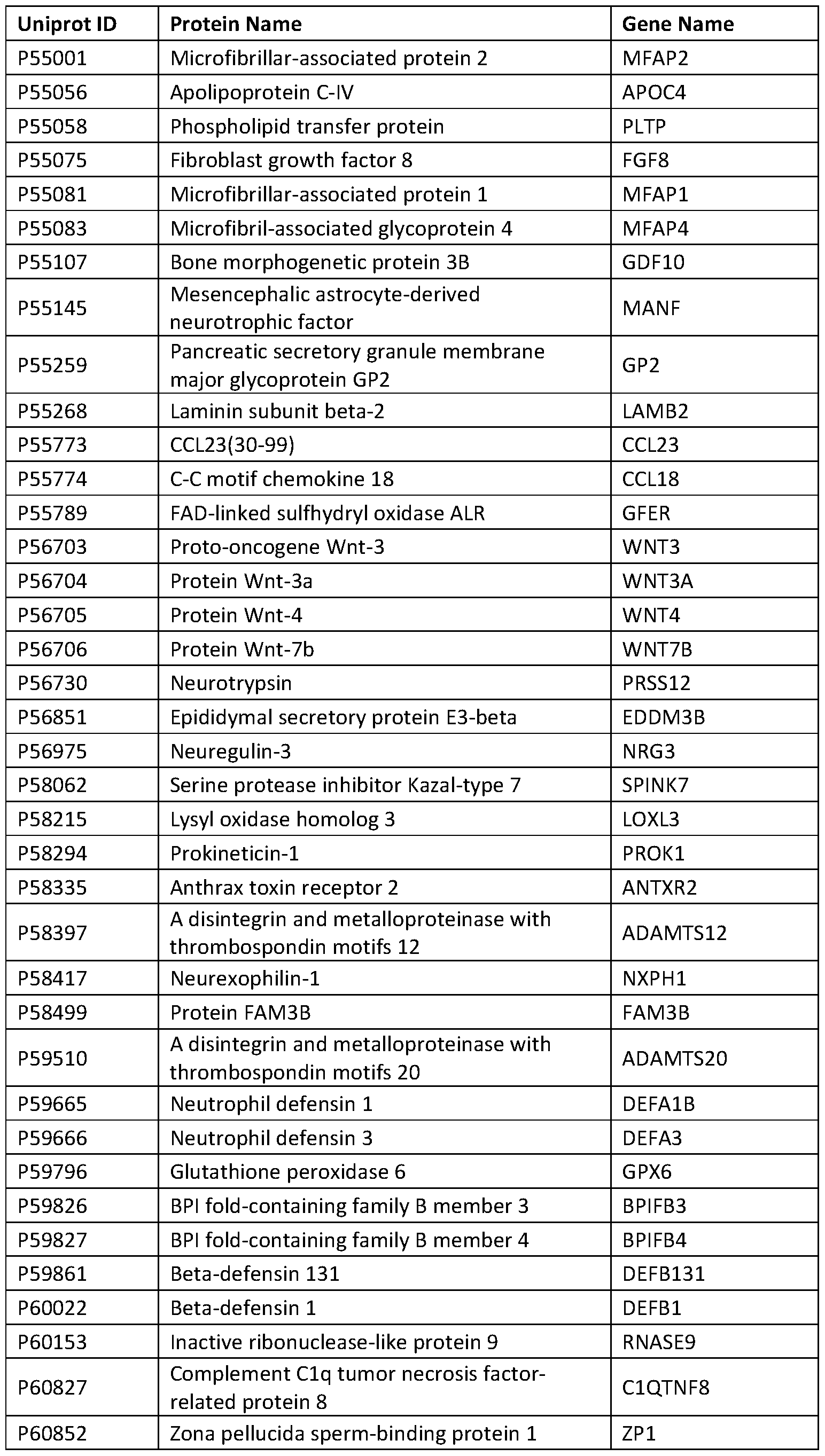 Figure imgf000286_0001