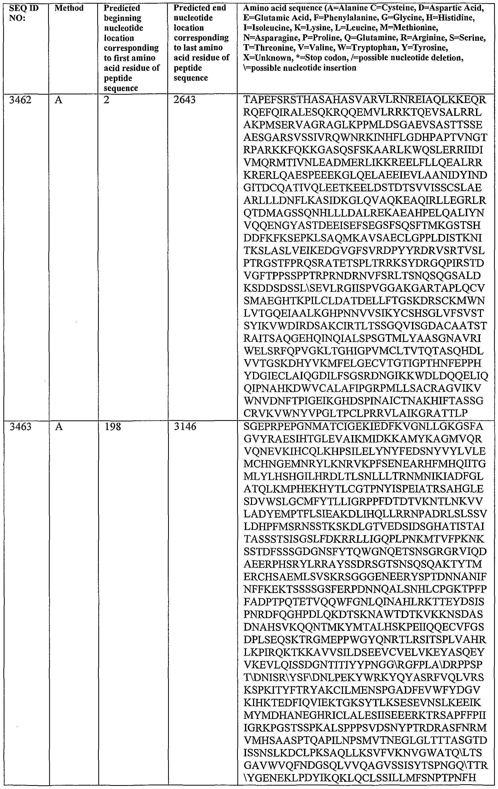 Figure imgf000346_0001