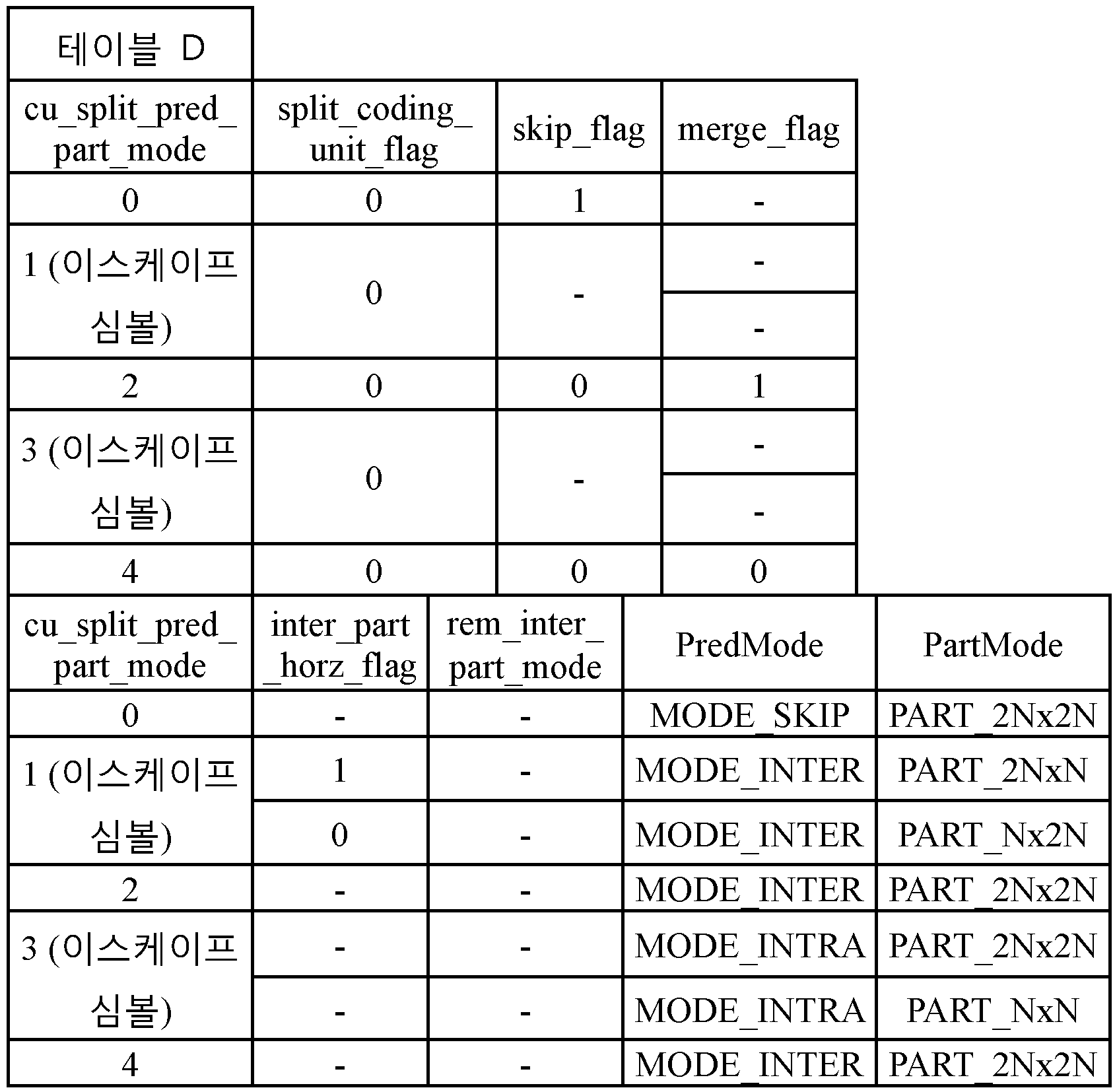Figure PCTKR2012007419-appb-I000047