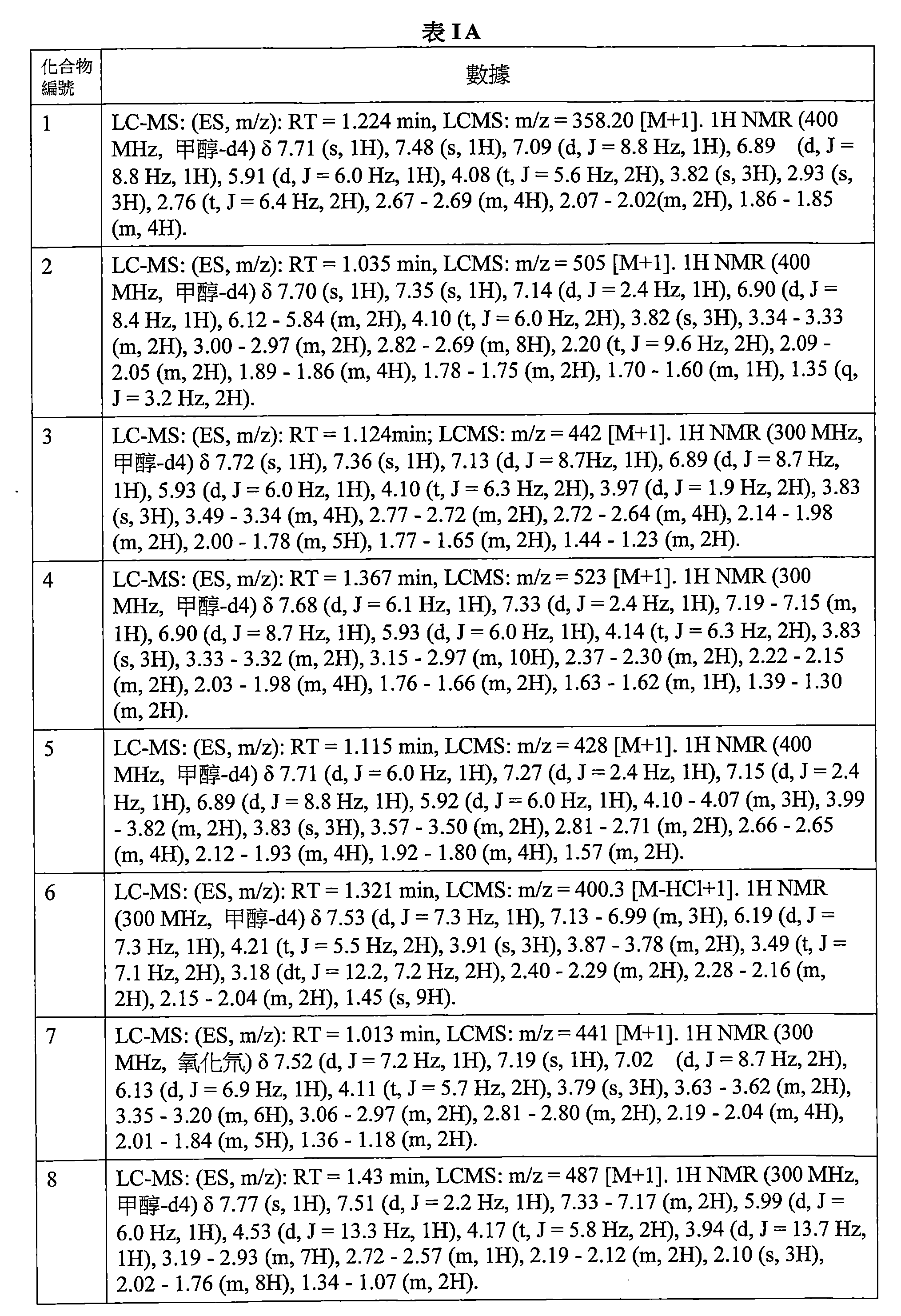 Figure 106112816-A0202-12-0600-442