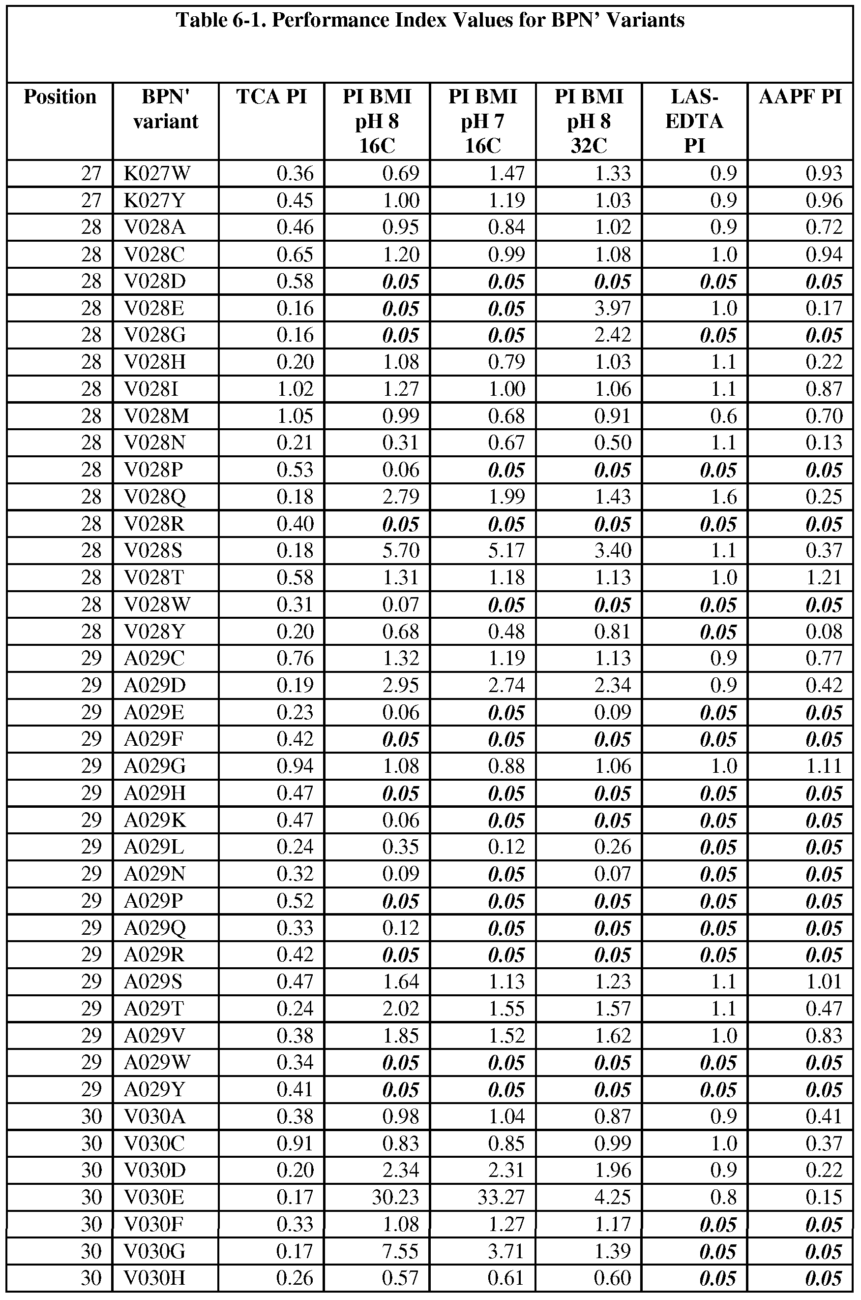 Figure imgf000112_0001