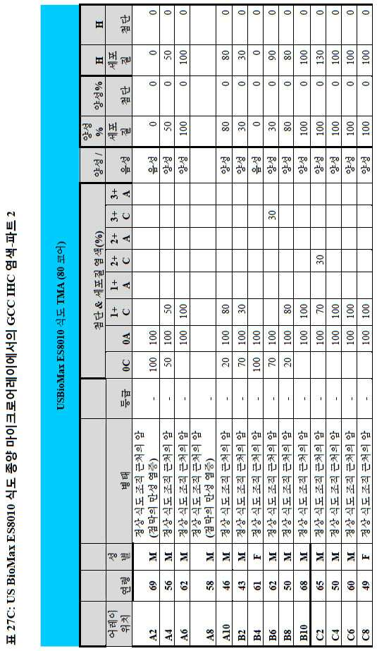 Figure 112014113174916-pct00104