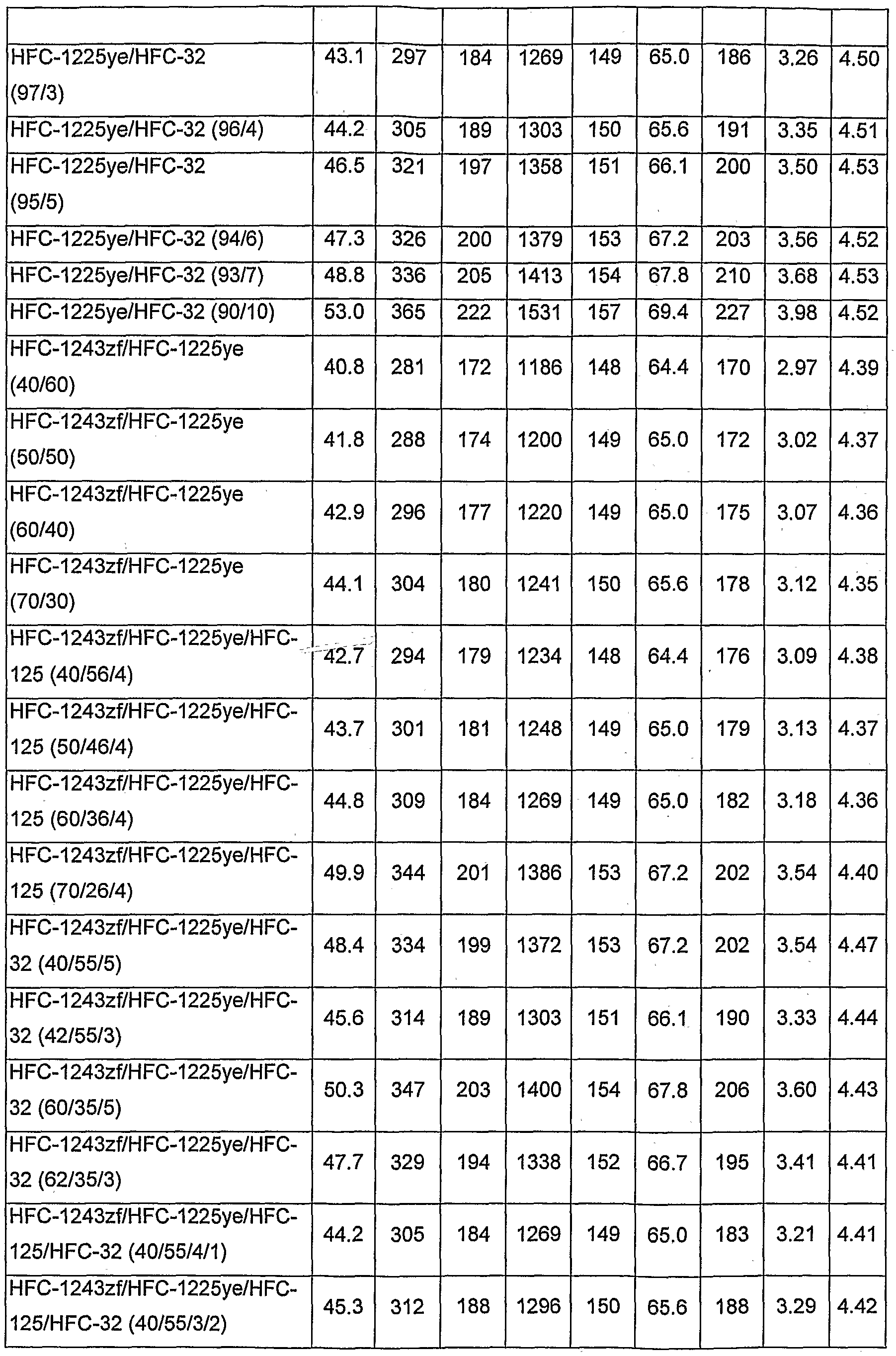 Figure imgf000100_0001
