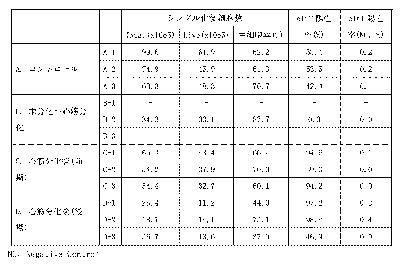 Figure JPOXMLDOC01-appb-T000003