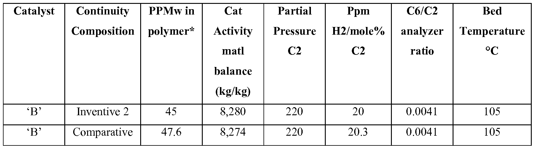 Figure imgf000041_0001