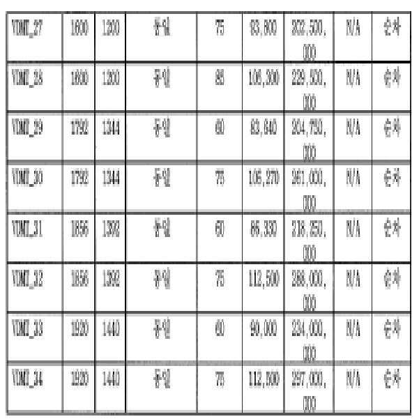 Figure 112005022828168-pat00014