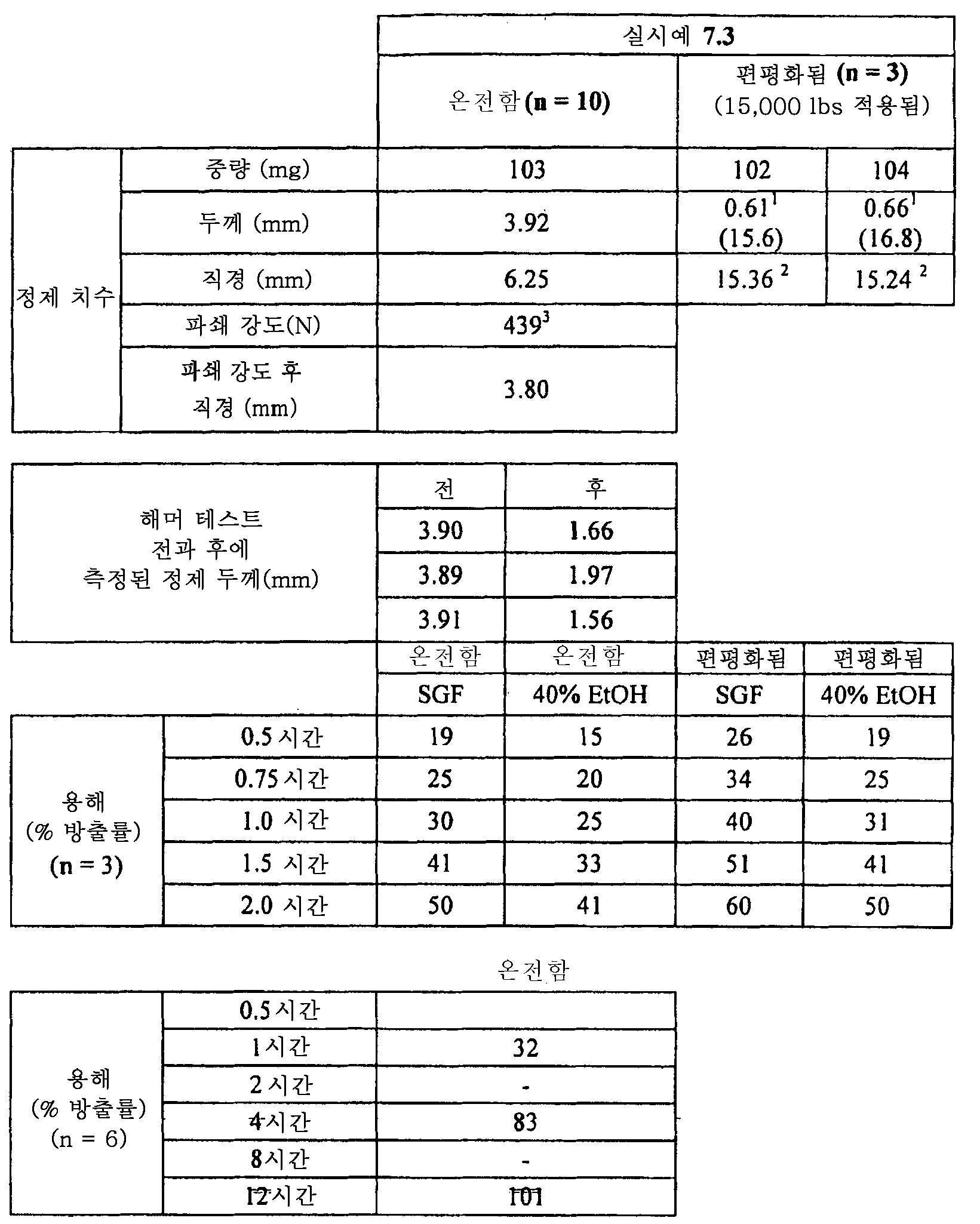 Figure 112015061795592-pat00027