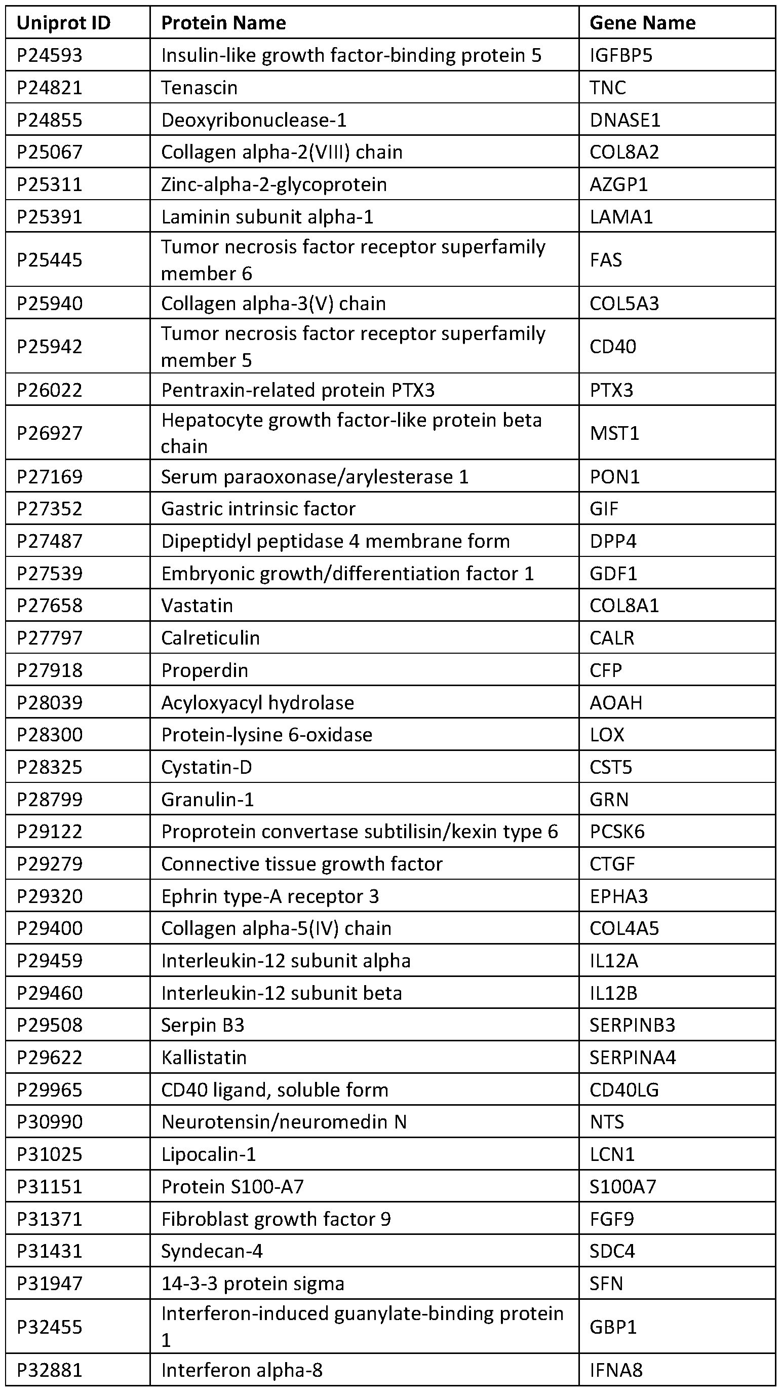 Figure imgf000283_0001