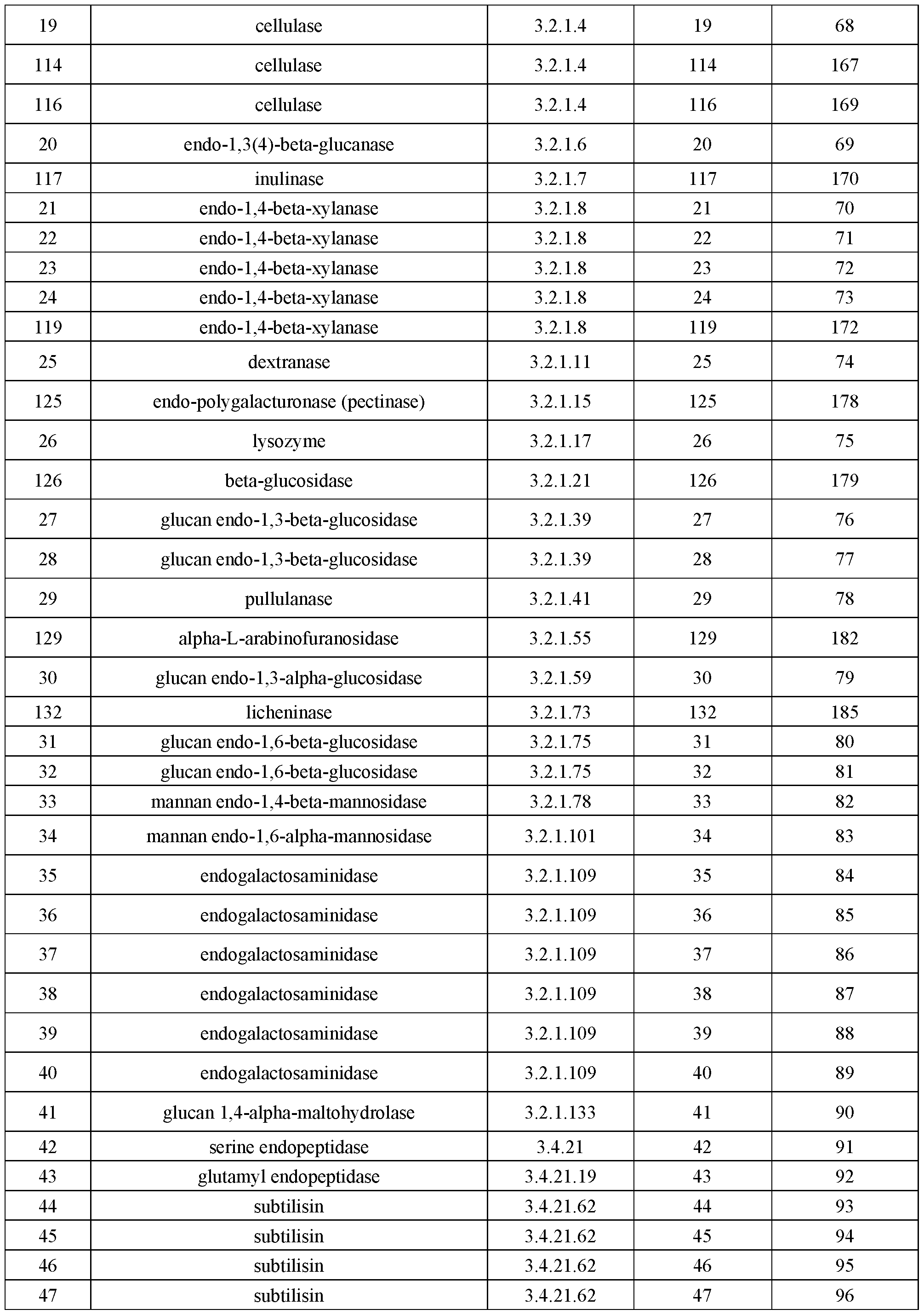 Figure imgf000022_0001
