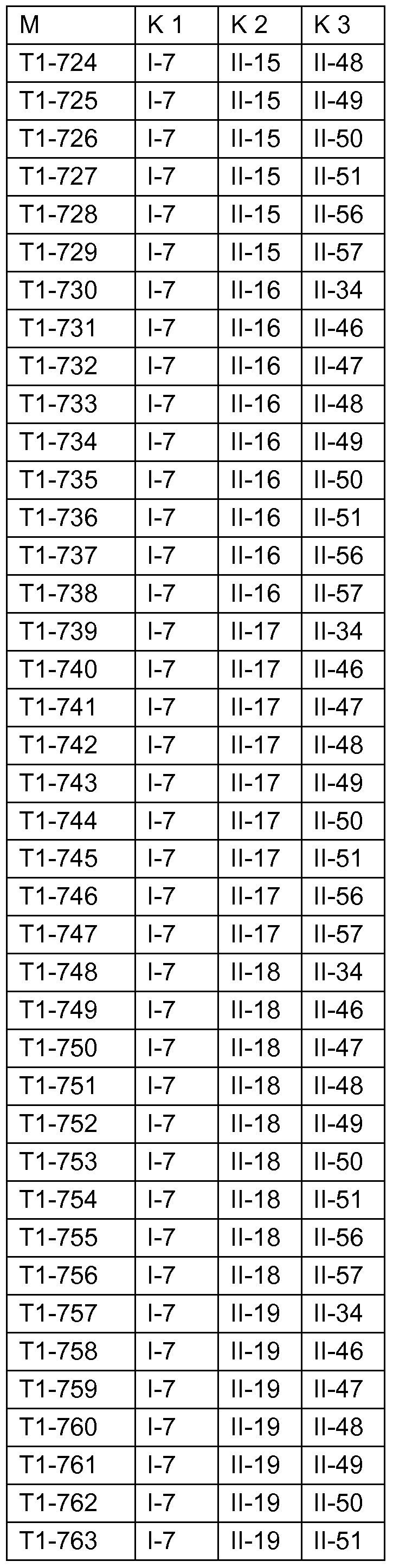 Figure imgf000140_0002