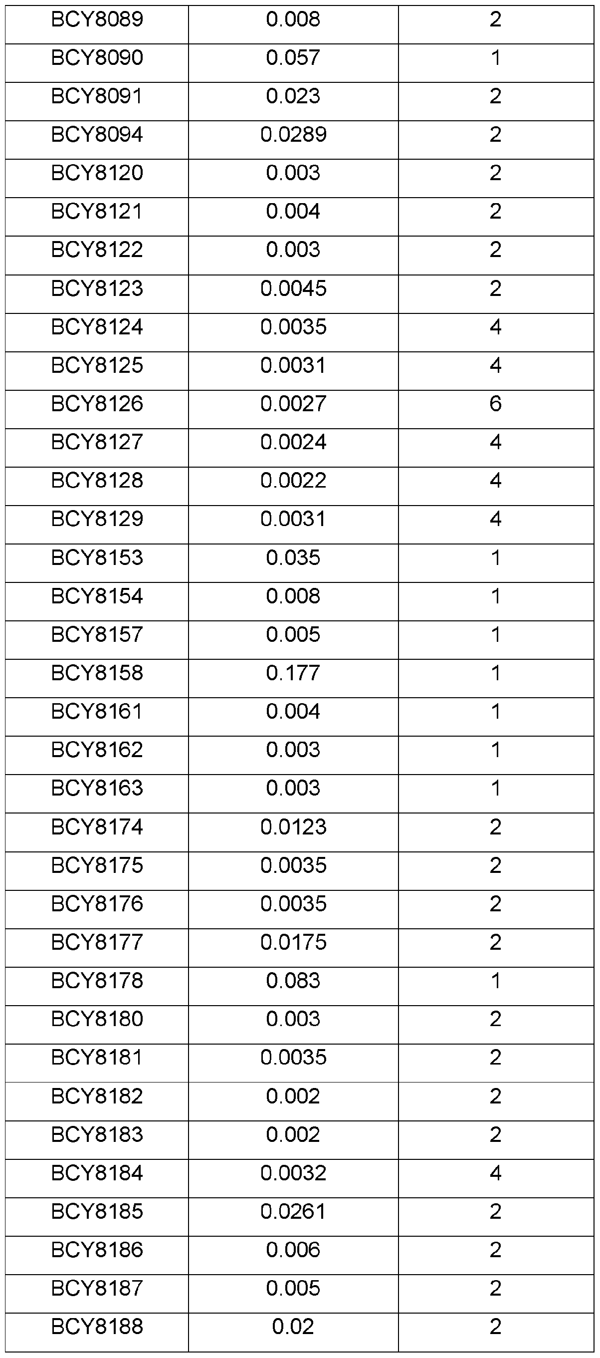 Figure imgf000119_0001