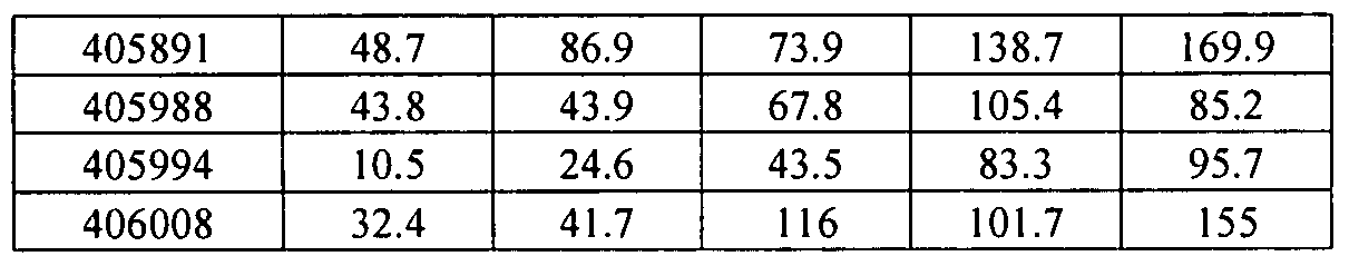 Figure imgf000275_0001
