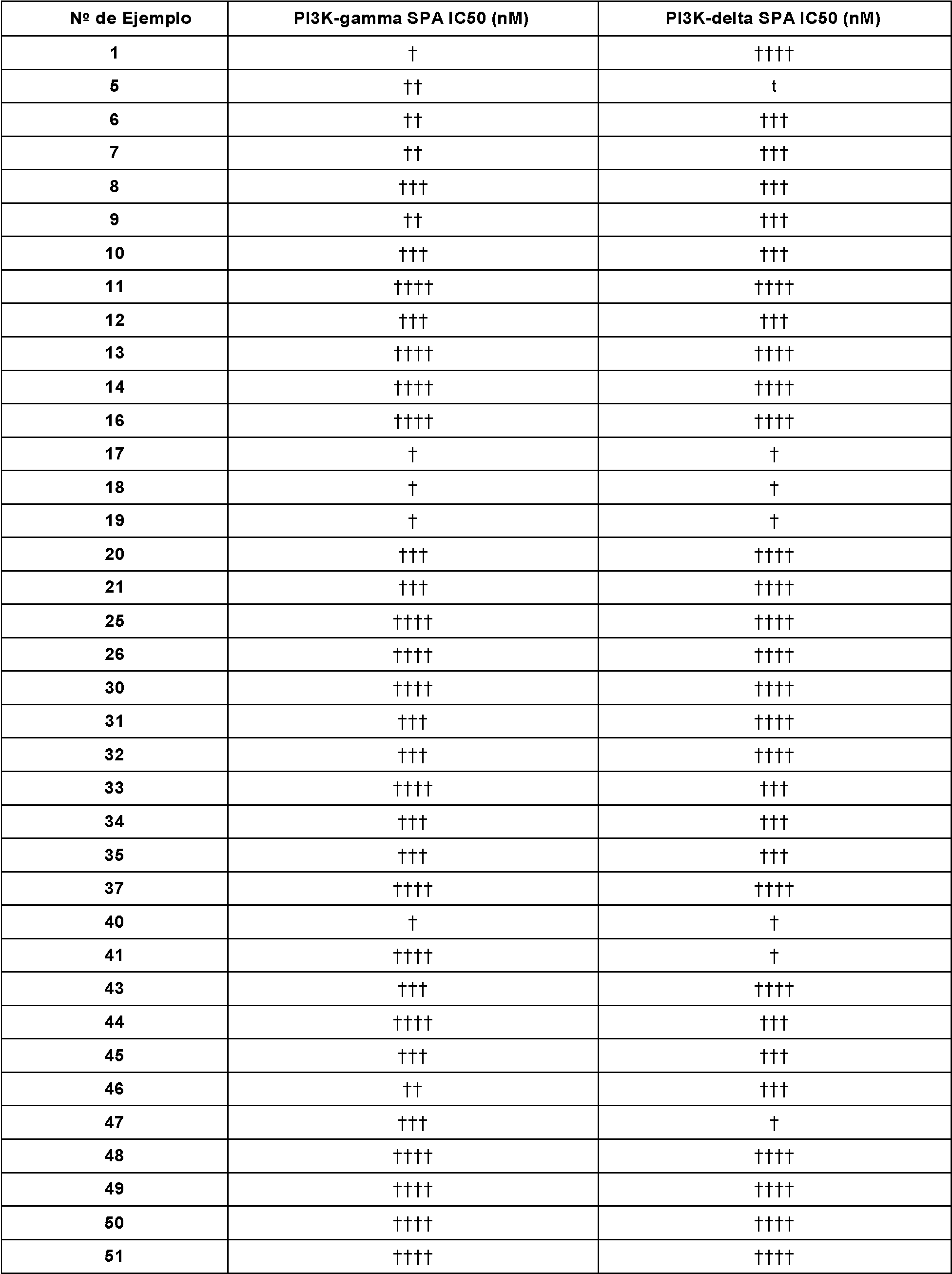 Figure imgf000152_0001