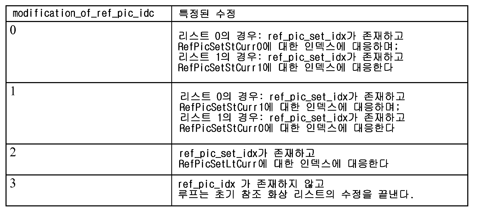 Figure 112014038434326-pct00014