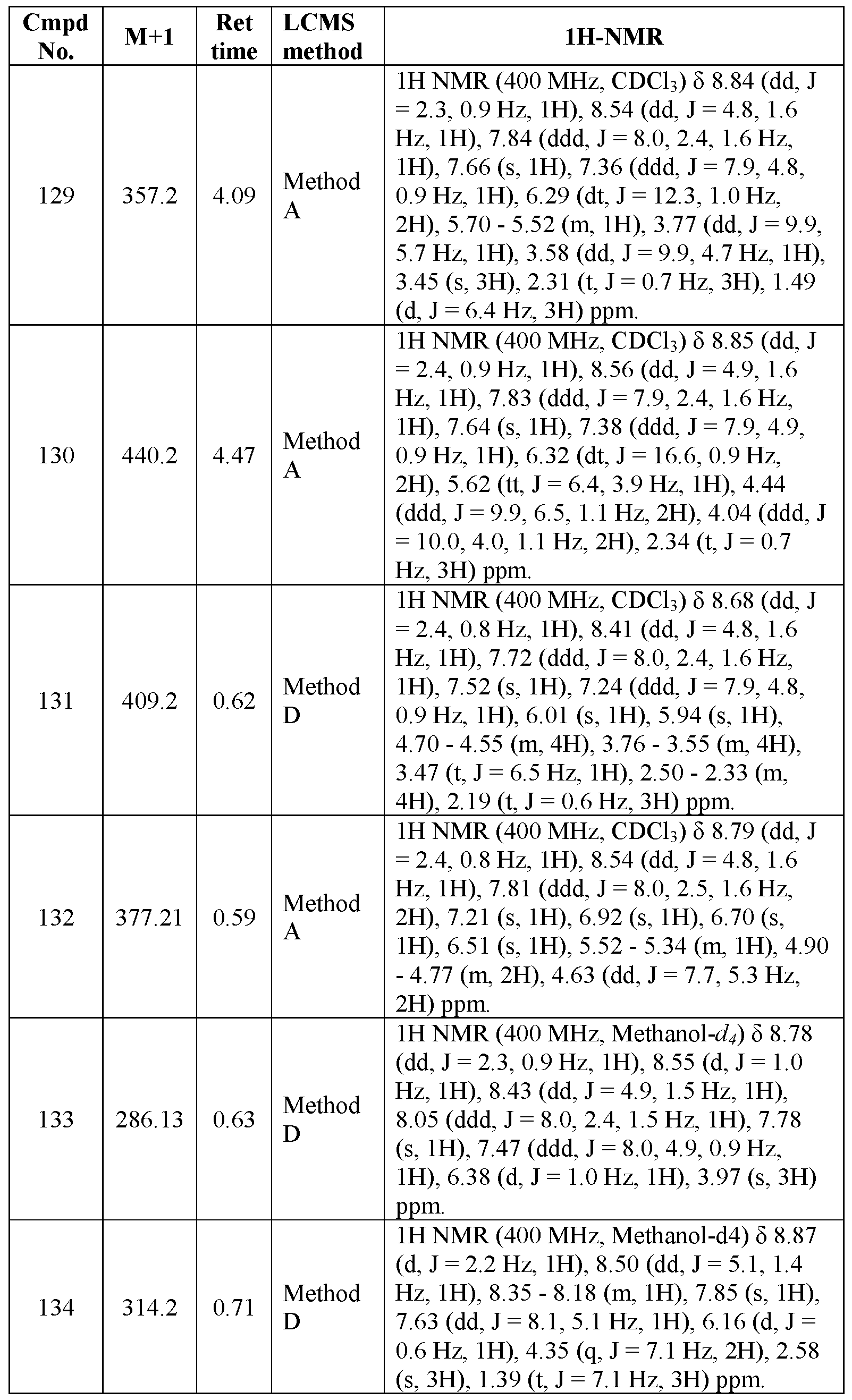 Figure imgf000181_0001