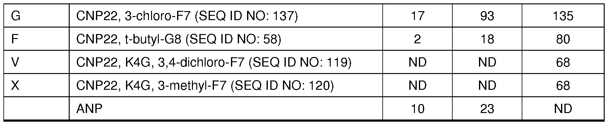 Figure imgf000091_0001