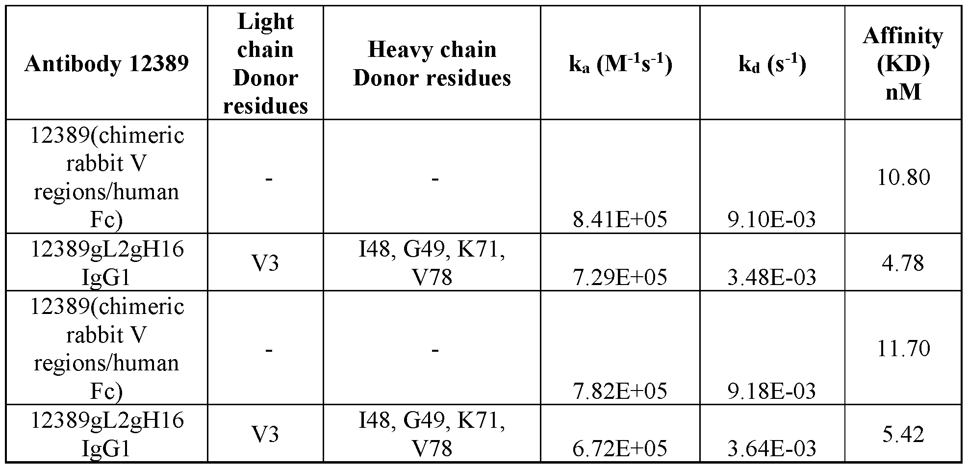 Figure imgf000099_0001