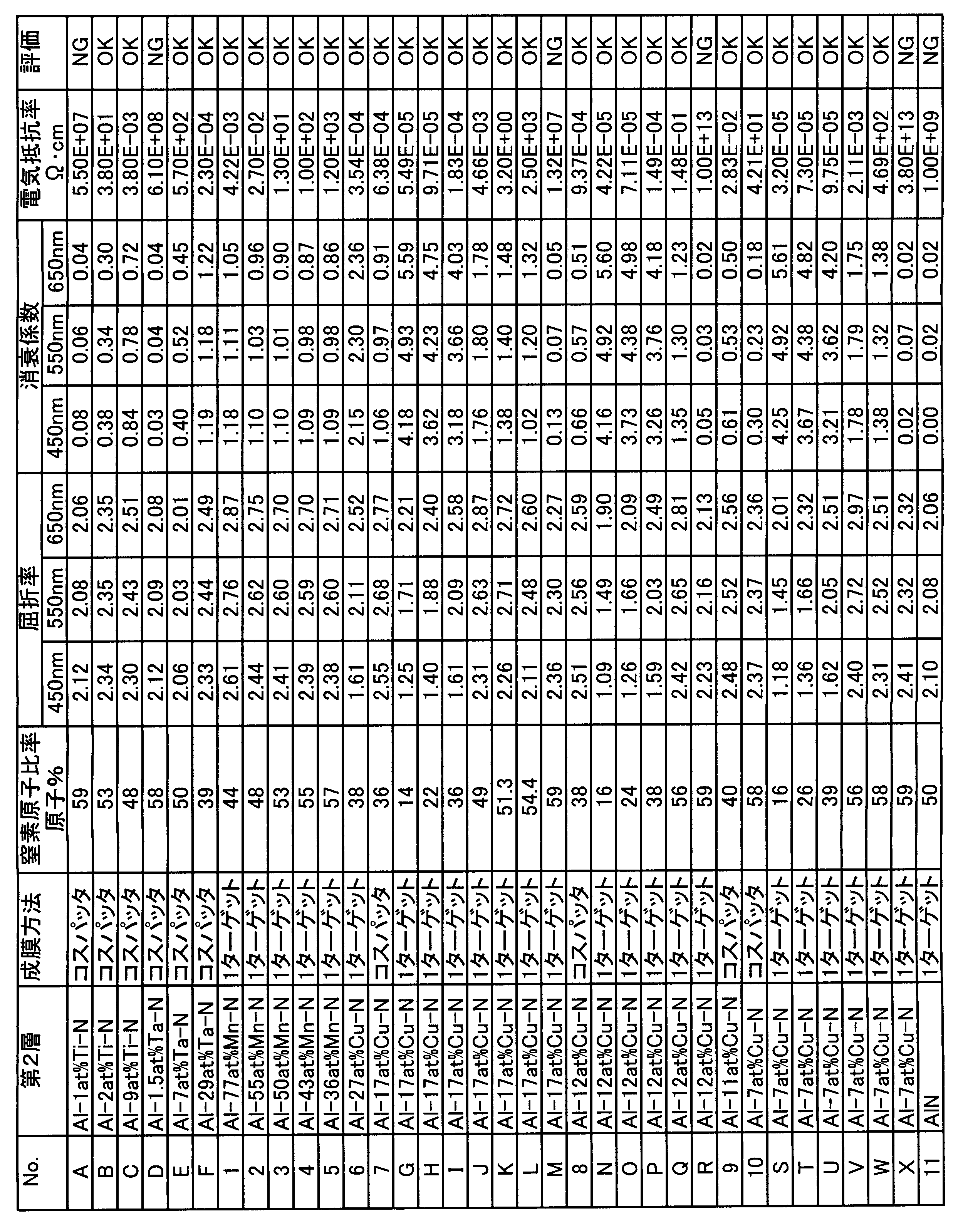 Figure JPOXMLDOC01-appb-T000001