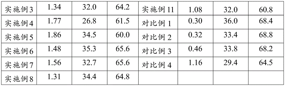 Figure BDA0003726665530000101